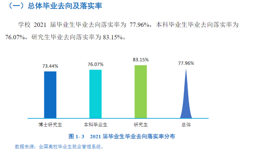 宁夏大学就业率及就业前景怎么样,好就业吗？