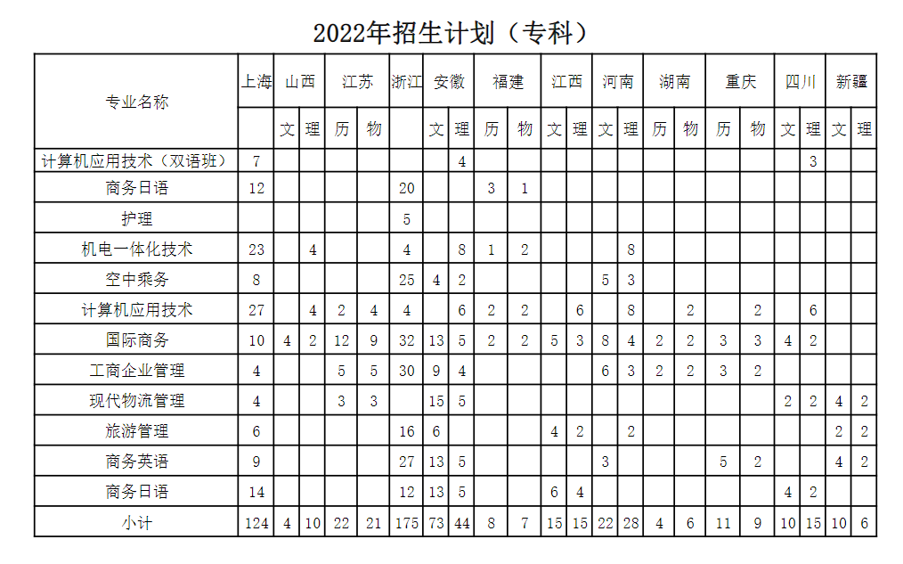 2023年上海建桥学院各省招生计划及各专业招生人数是多少