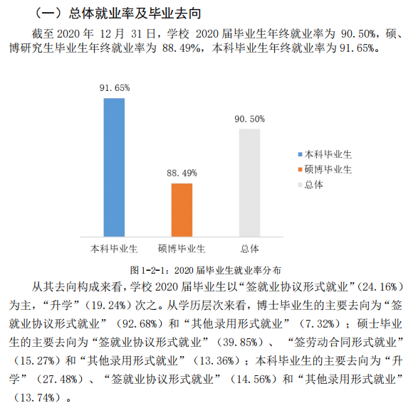 辽宁师范大学就业率及就业前景怎么样,好就业吗？