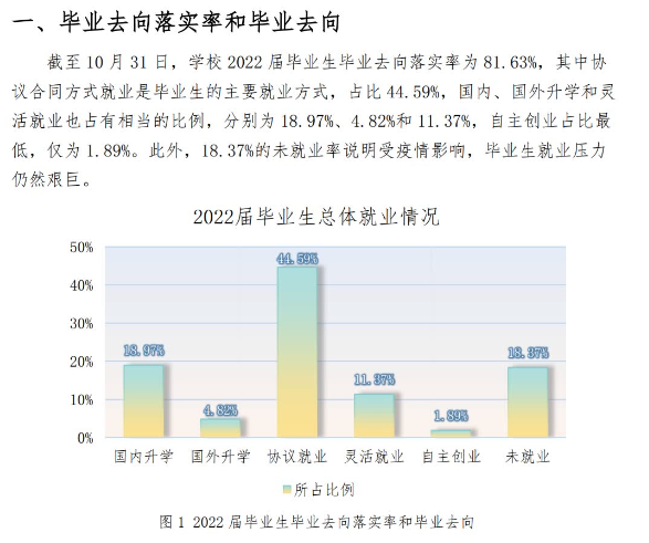 辽宁师范大学就业率及就业前景怎么样,好就业吗？