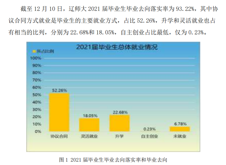 辽宁师范大学就业率及就业前景怎么样,好就业吗？