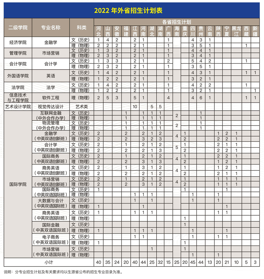 2023年广州商学院各省招生计划及各专业招生人数是多少