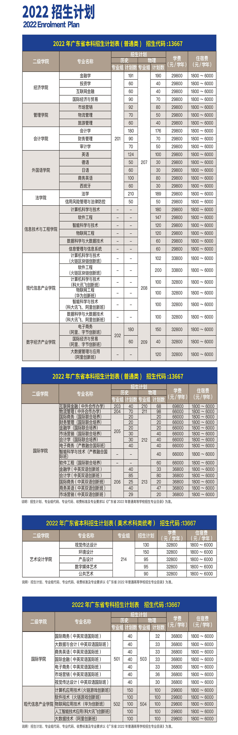 2023年广州商学院各省招生计划及各专业招生人数是多少