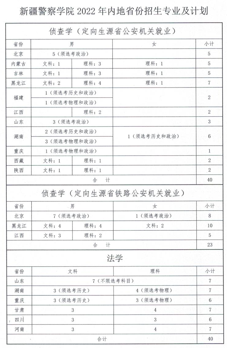 2023年新疆警察学院各省招生计划及各专业招生人数是多少