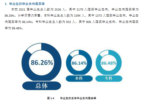 南昌师范学院就业率及就业前景怎么样,好就业吗？