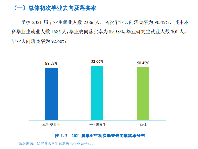 沈阳药科大学就业率及就业前景怎么样,好就业吗？