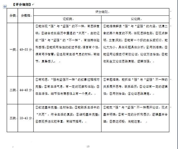 常州中考作文满分多少分,常州中考作文评分标准及评分细则