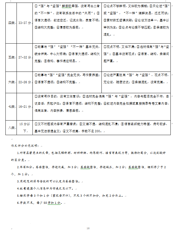 常州中考作文满分多少分,常州中考作文评分标准及评分细则