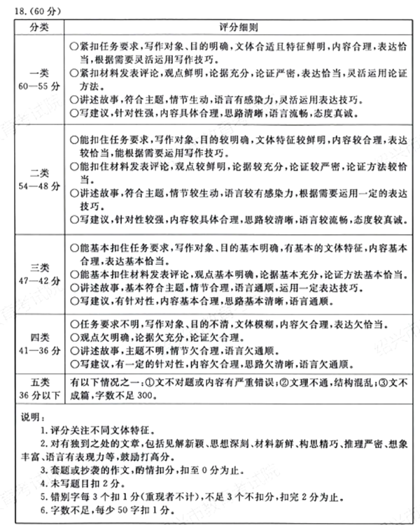 遂宁中考作文满分多少分,遂宁市中考作文评分标准及细则