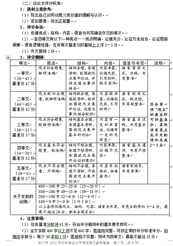 柳州中考作文满分多少分,柳州市中考作文评分标准及细则