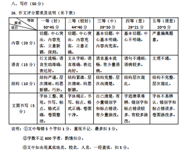 桂林中考作文满分多少分,桂林市中考作文评分标准及细则