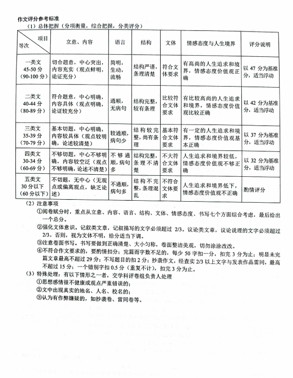 贺州中考作文满分多少分,贺州市中考作文评分标准及细则