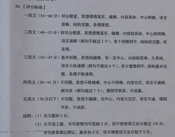 本溪中考作文满分多少分,本溪市中考作文评分标准及细则