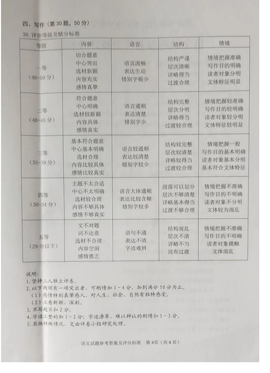 牡丹江中考作文满分多少分,牡丹江市中考作文评分标准及细则