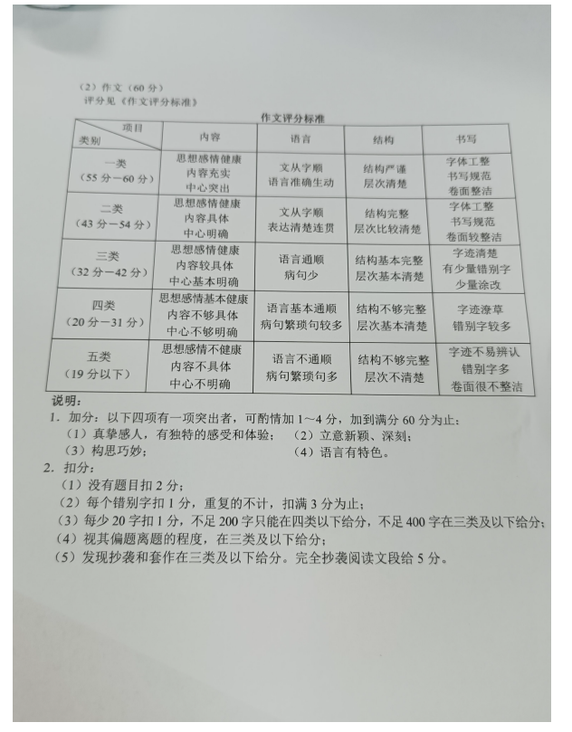 铜仁中考作文满分多少分,铜仁市中考作文评分标准及细则