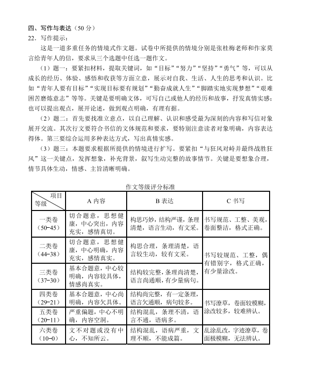 海口中考作文满分多少分,海口市中考作文评分标准及细则