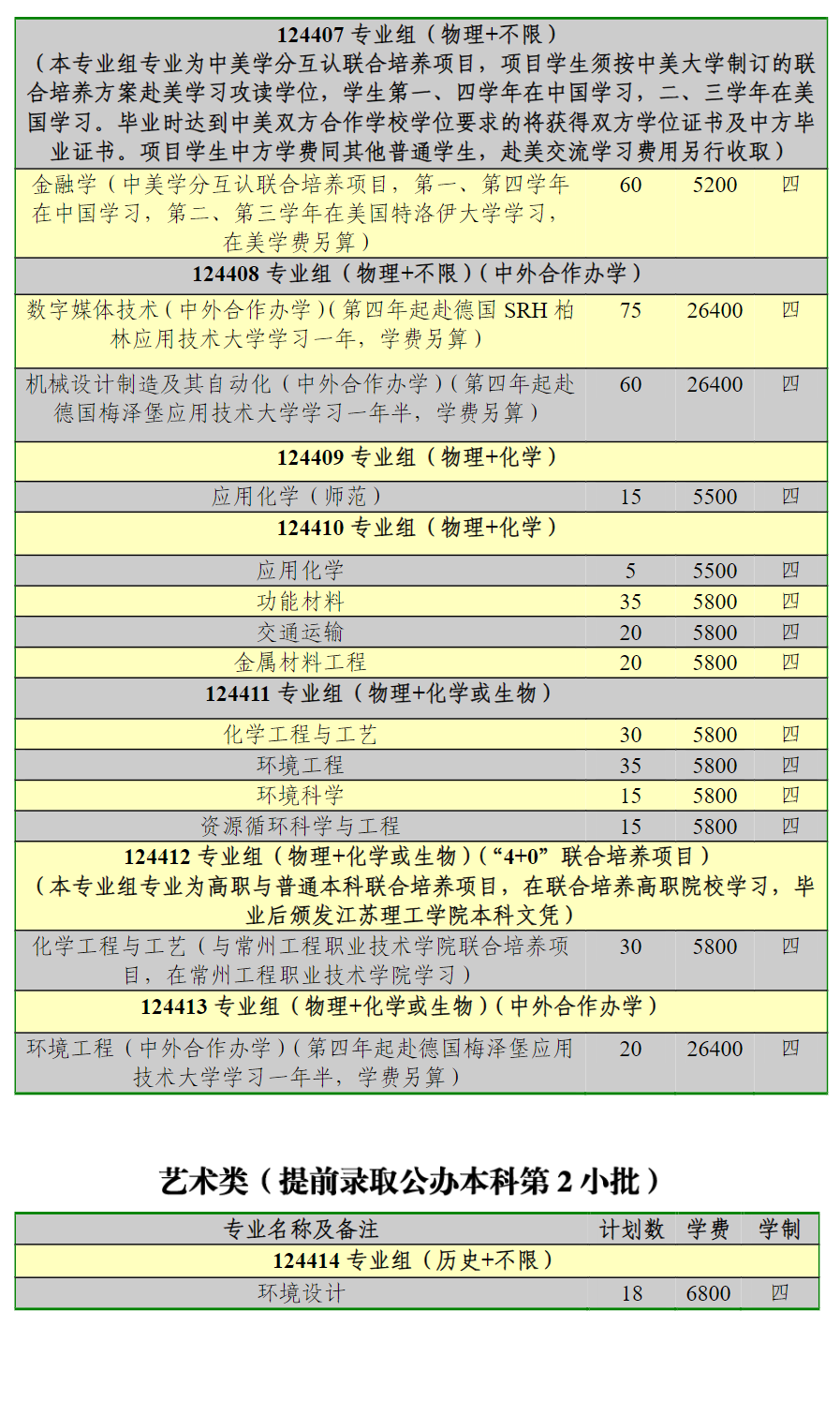 2023年招生计划及各专业招生人数