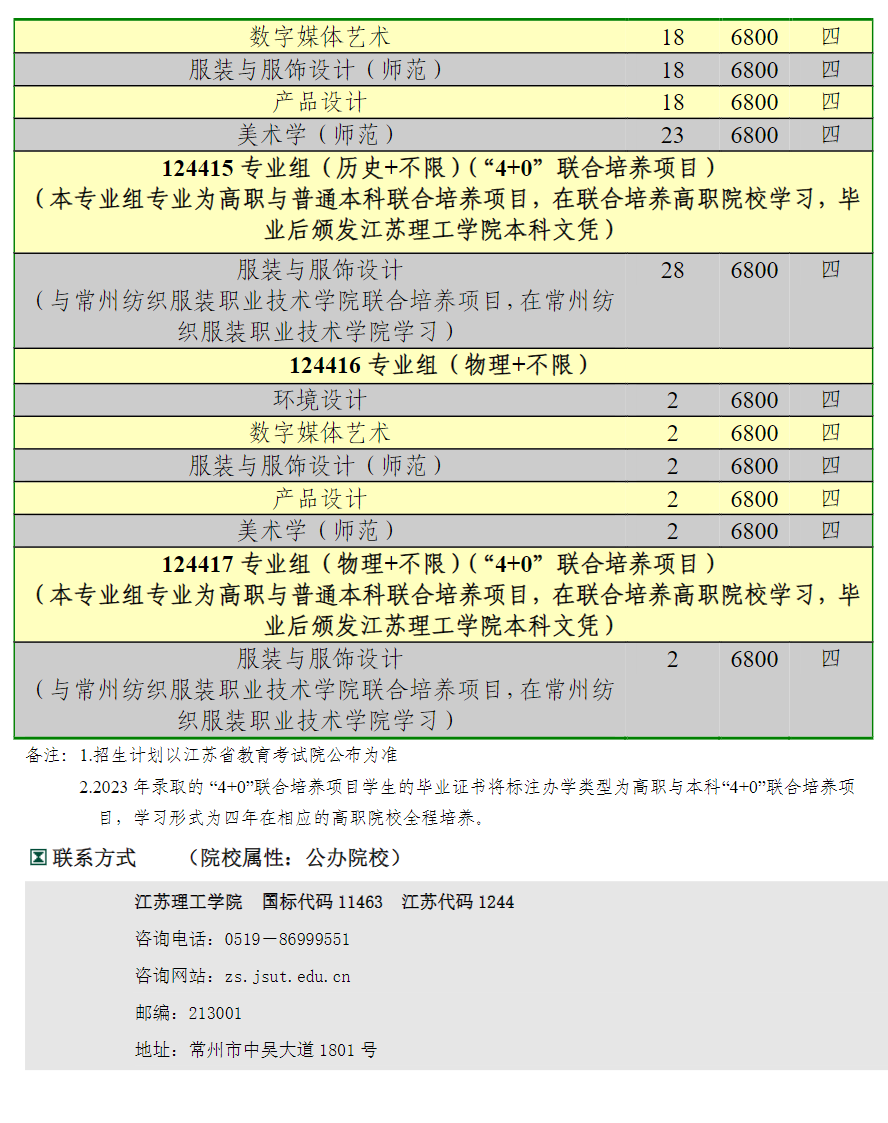 2023年招生计划及各专业招生人数