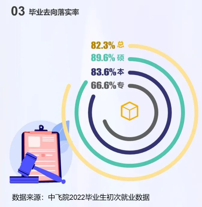 中国民用航空飞行学院就业率及就业前景怎么样,好就业吗？