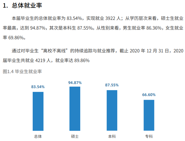 中国民用航空飞行学院就业率及就业前景怎么样,好就业吗？