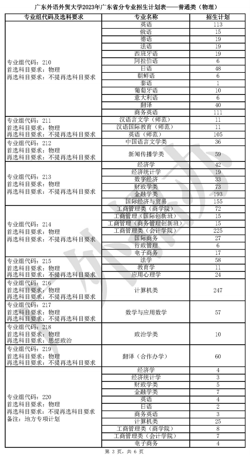 2023年招生计划及各专业招生人数