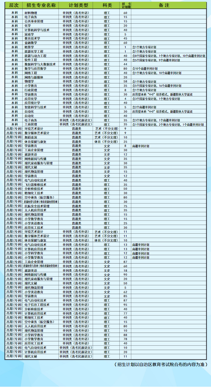 2023年昌吉学院各省招生计划及各专业招生人数是多少