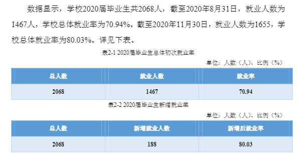 赣南科技学院就业率及就业前景怎么样,好就业吗？