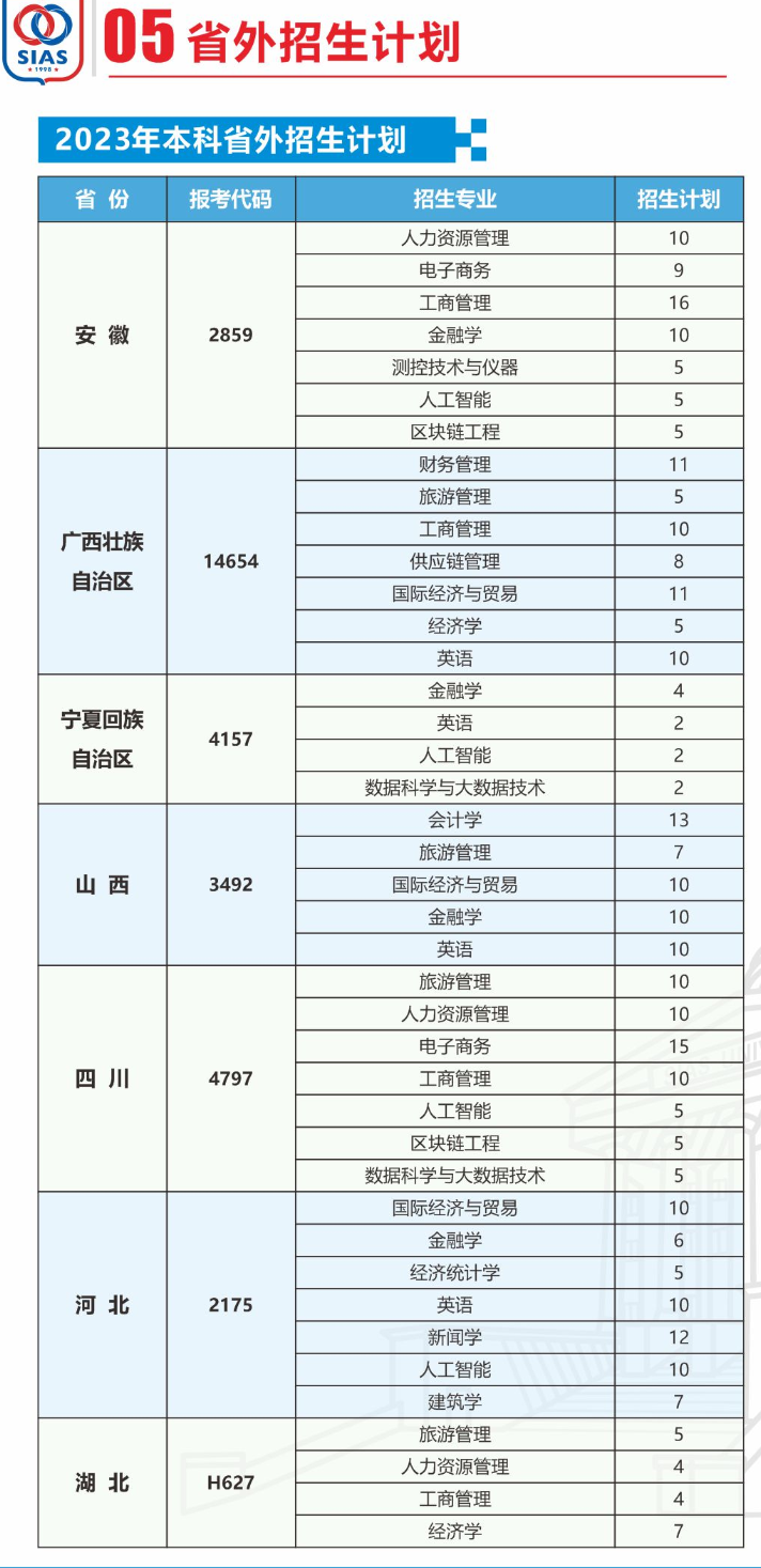 2023年招生计划及各专业招生人数