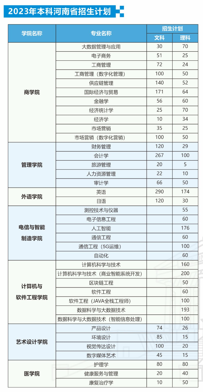 2023年招生计划及各专业招生人数