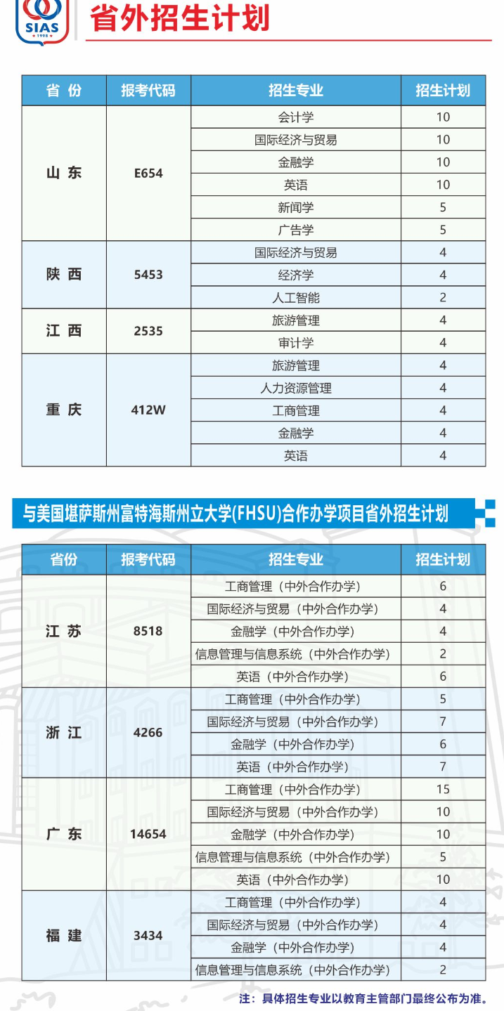 2023年招生计划及各专业招生人数