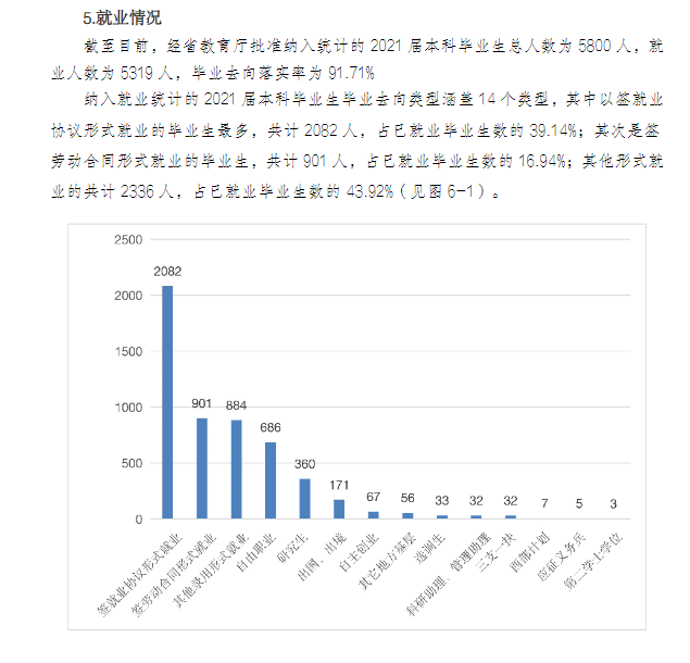 广东财经大学就业率及就业前景怎么样,好就业吗？