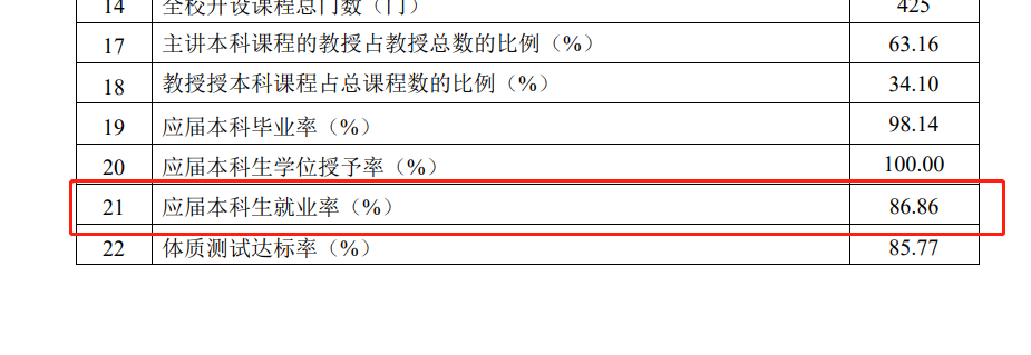 哈尔滨信息工程学院就业率及就业前景怎么样,好就业吗？