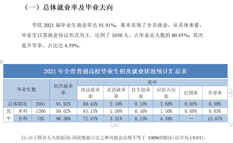 哈尔滨信息工程学院就业率及就业前景怎么样,好就业吗？