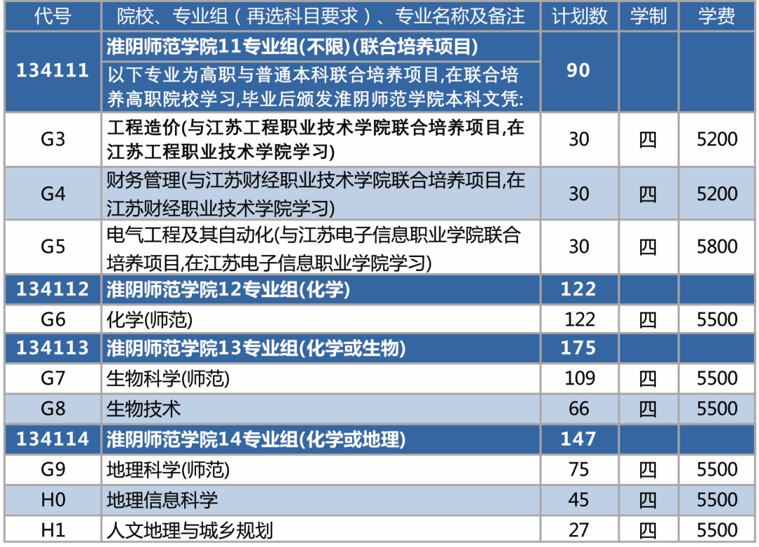 2023年招生计划及各专业招生人数