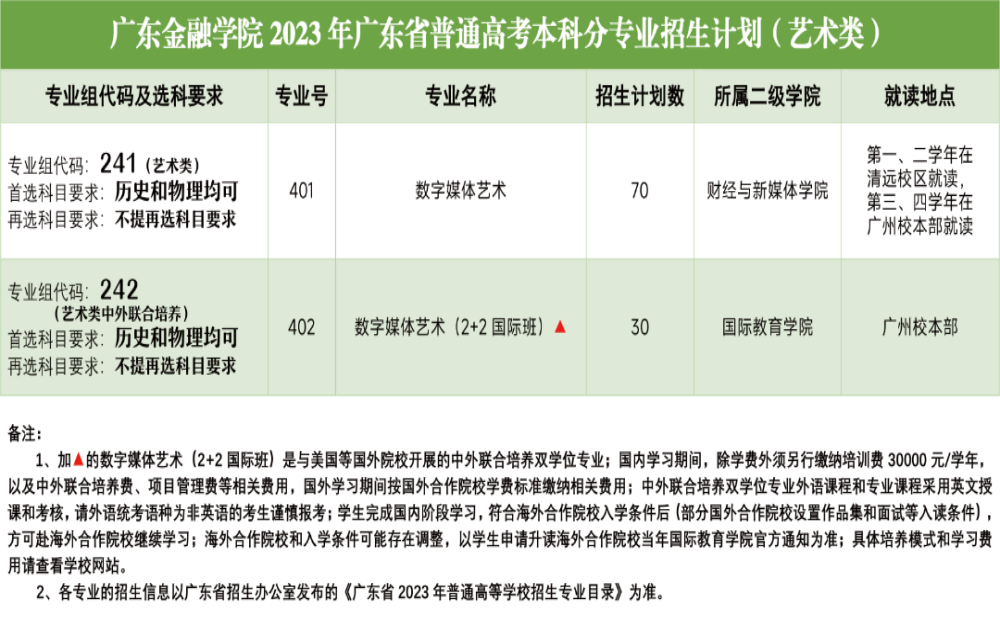 2023年招生计划及各专业招生人数