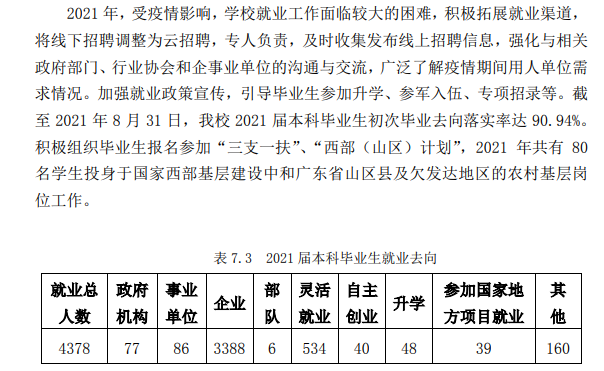 广东培正学院就业率及就业前景怎么样,好就业吗？