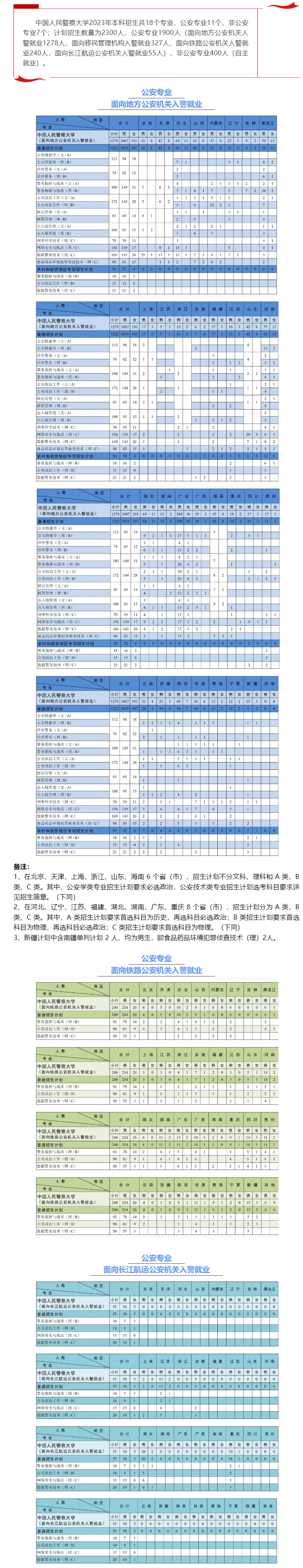 2023年招生计划及各专业招生人数