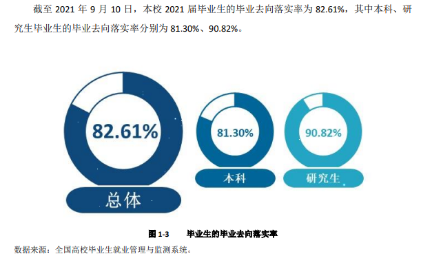 西安工业大学就业率及就业前景怎么样,好就业吗？