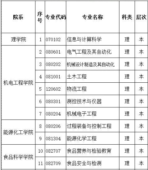 新疆理工学院是几本,新疆理工学院怎么样