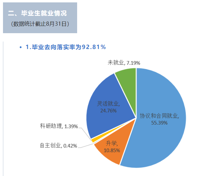 台州学院就业率及就业前景怎么样,好就业吗？