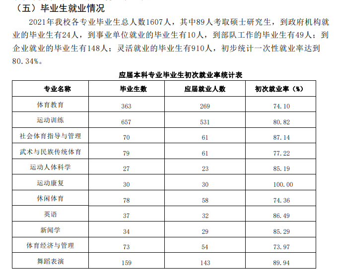 哈尔滨体育学院就业率及就业前景怎么样,好就业吗？