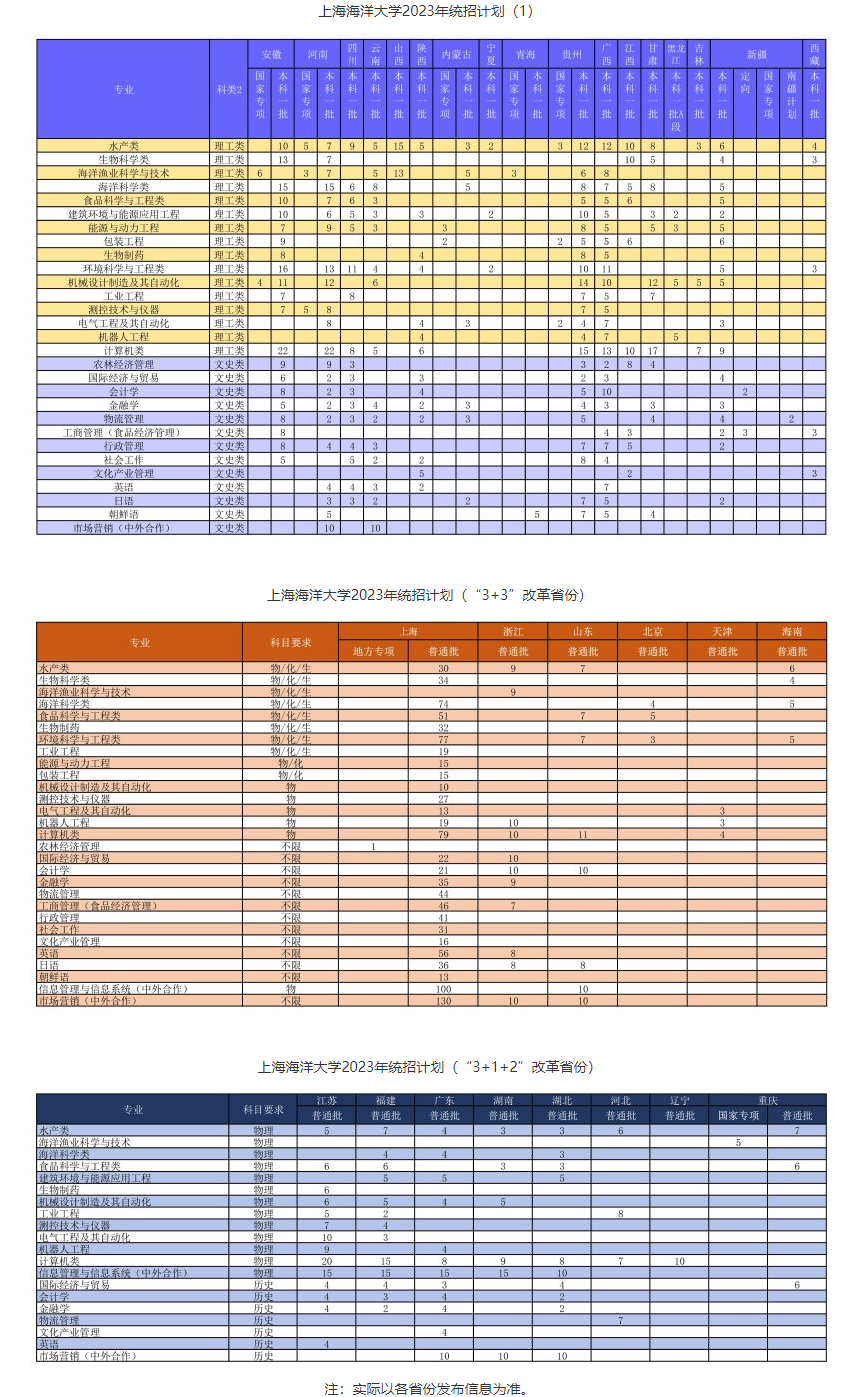 2023年招生计划及各专业招生人数