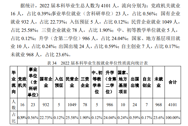 西安石油大学就业率及就业前景怎么样,好就业吗？