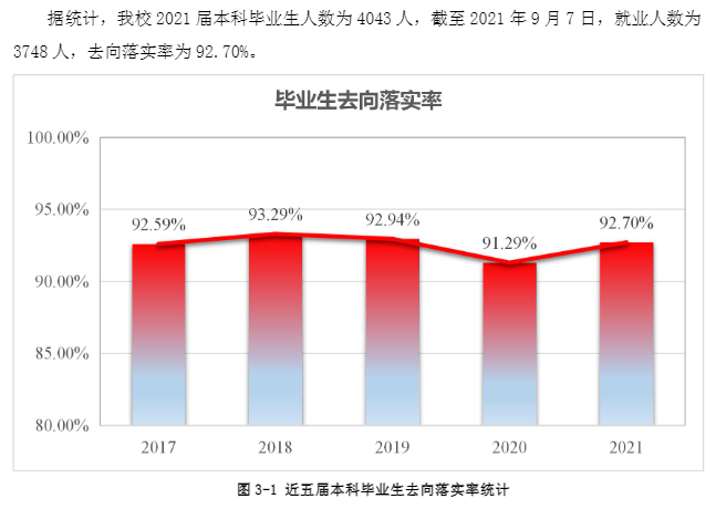 西安石油大学就业率及就业前景怎么样,好就业吗？