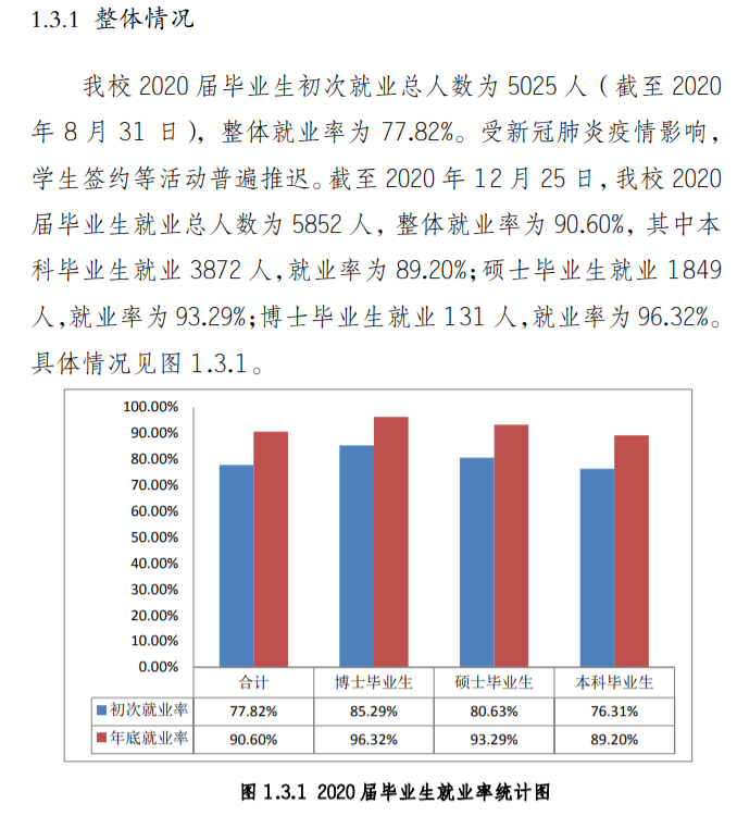 西南政法大学就业率及就业前景怎么样,好就业吗？