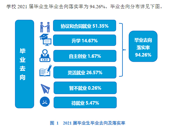 大连海洋大学就业率及就业前景怎么样,好就业吗？