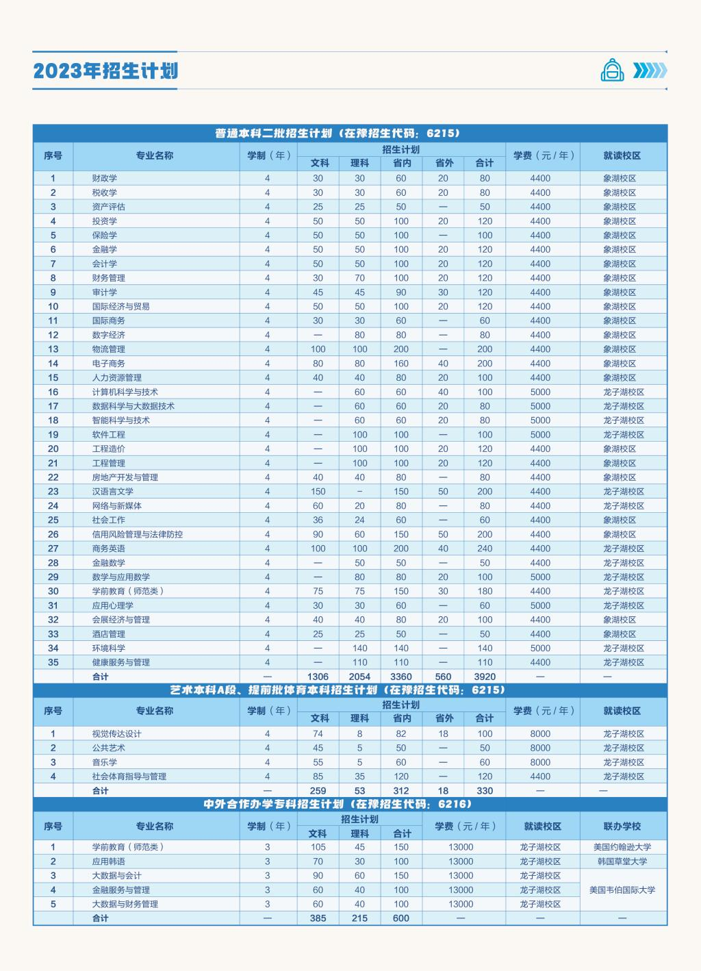 2023年招生计划及各专业招生人数