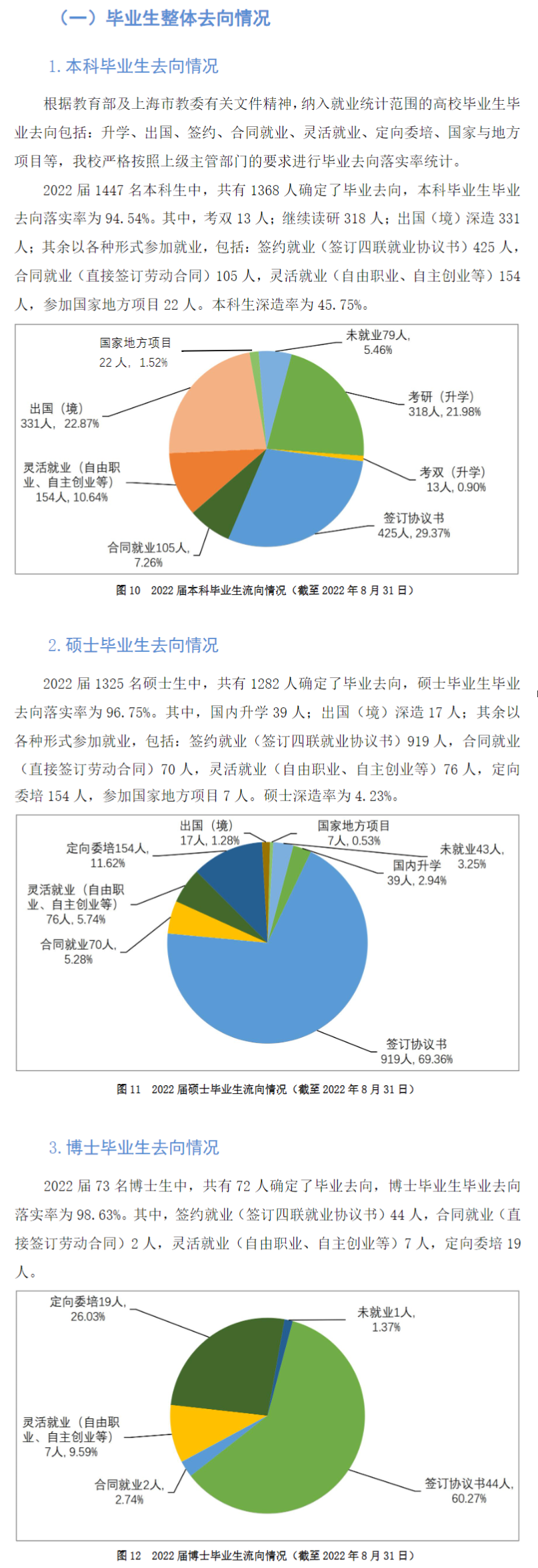 上海外国语大学就业率及就业前景怎么样,好就业吗？