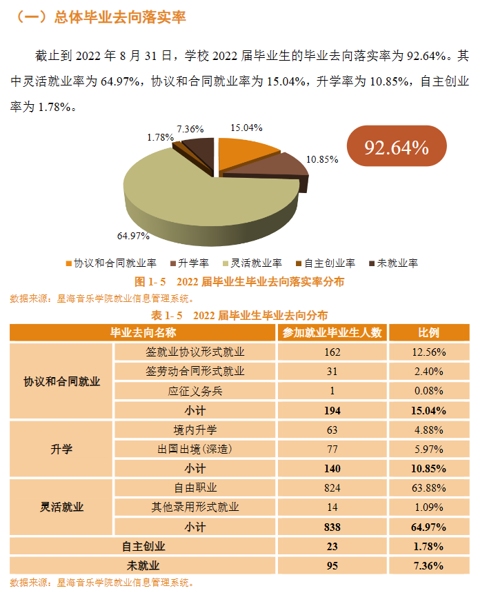 星海音乐学院就业率及就业前景怎么样,好就业吗？