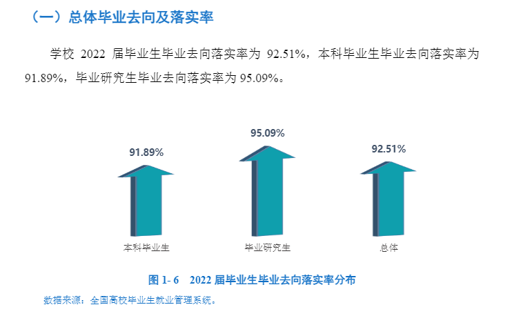 西南石油大学就业率及就业前景怎么样,好就业吗？